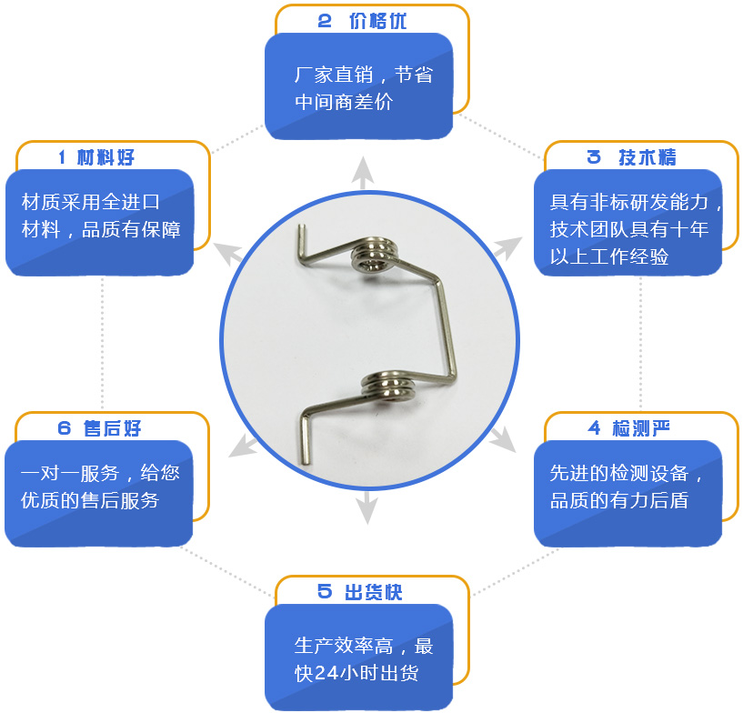 地彈簧是什么？地彈簧怎么安裝？